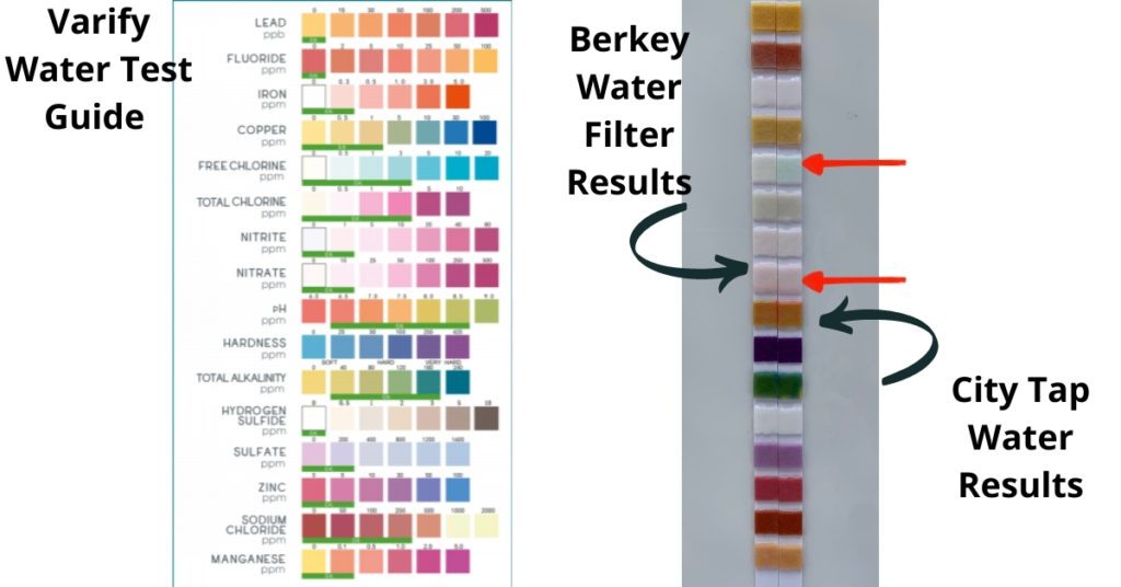 Berkey water filter results